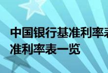 中国银行基准利率表2022_中国银行存贷款基准利率表一览