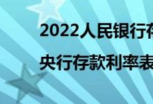 2022人民银行存款基准利率表一览|央行存款利率表查询