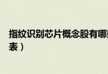 指纹识别芯片概念股有哪些（指纹识别芯片板块龙头股一览表）