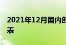 2021年12月国内部分银行存款利率调整一览表