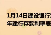 1月14日建设银行活期存款利率查询（2022年建行存款利率表）