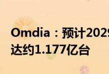 Omdia：预计2029年可变形显示器出货量将达约1.177亿台