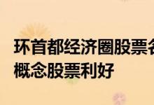 环首都经济圈股票名单一览哪些环首都经济圈概念股票利好
