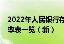 2022年人民银行存贷款利率表：央行基准利率表一览（新）