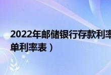 2022年邮储银行存款利率是多少（2022年邮储银行大额存单利率表）