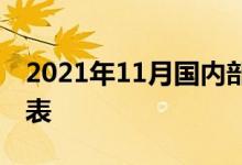 2021年11月国内部分银行存款利率调整一览表