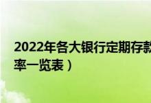 2022年各大银行定期存款利率表（2022年部分银行存款利率一览表）