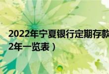 2022年宁夏银行定期存款利率查询（宁夏银行存款利率2022年一览表）