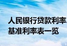 人民银行贷款利率2022：今年国内央行贷款基准利率表一览