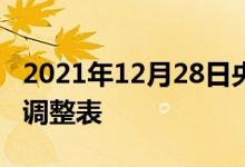 2021年12月28日央行人民币存贷款基准利率调整表