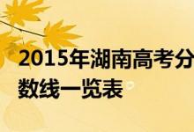 2015年湖南高考分数线：湖南2015年高考分数线一览表