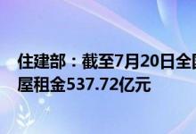 住建部：截至7月20日全国共减免服务业小微企业等国有房屋租金537.72亿元