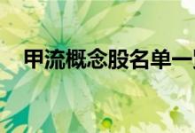 甲流概念股名单一览：哪些是甲流概念股