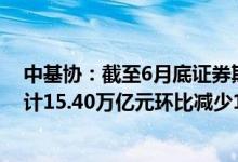 中基协：截至6月底证券期货经营机构私募资管业务规模合计15.40万亿元环比减少1.74%