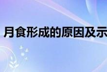 月食形成的原因及示意图（月食形成的原因）