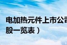 电加热元件上市公司有哪些（电加热元件概念股一览表）