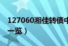 127060湘佳转债中签号出炉（新债上市时间一览）