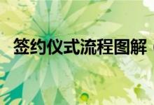 签约仪式流程图解（签约仪式流程有哪些）