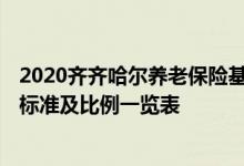 2020齐齐哈尔养老保险基数 2022年齐齐哈尔社保缴费基数标准及比例一览表 