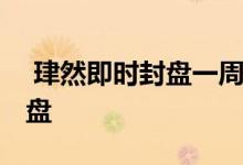  珒然即时封盘一周 首个因新优惠封盘的一手盘 
