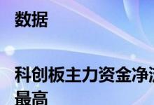 数据|科创板主力资金净流出196股交控科技流出率最高