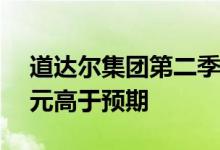 道达尔集团第二季度调整后净利润98.0亿美元高于预期