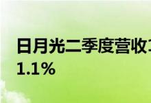 日月光二季度营收1604.39亿新台币环比增11.1%