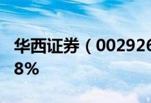 华西证券（002926）盘中异动股价下跌4.388%