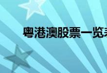粤港澳股票一览表 粤港澳股票有哪些