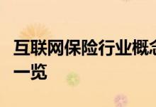 互联网保险行业概念股有哪些互联网保险股票一览