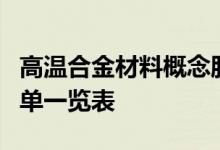 高温合金材料概念股查询高温合金材料概念名单一览表