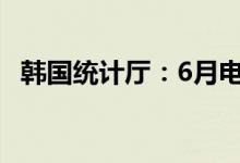 韩国统计厅：6月电子配件产值下降14.4%