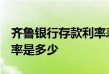 齐鲁银行存款利率表2019年 齐鲁银行存款利率是多少
