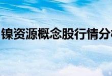 镍资源概念股行情分析：镍资源龙头股有哪些