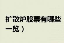 扩散炉股票有哪些（相关扩散炉上市公司龙头一览）