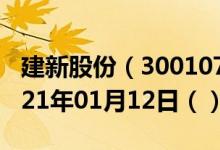 建新股份（300107）今日股票行情查询（2021年01月12日（））