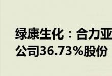 绿康生化：合力亚洲等拟合计6.61亿元转让公司36.73%股份