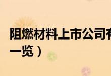 阻燃材料上市公司有哪些（相关上市公司龙头一览）