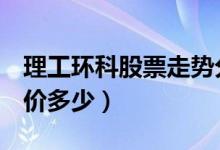 理工环科股票走势分析（理工环科002322股价多少）