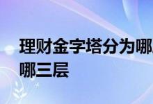 理财金字塔分为哪三个层次 理财金字塔分为哪三层