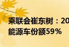 乘联会崔东树：2022年上半年中国占世界新能源车份额59%