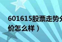 601615股票走势分析（明阳智能601615股价怎么样）