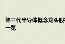 第三代半导体概念龙头股有哪些第三代半导体龙头概念股票一览
