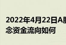 2022年4月22日A股创业板指查询太空经济概念资金流向如何