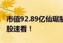 市值92.89亿仙琚制药是不是甾体原料药概念股速看！
