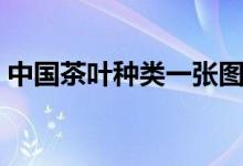 中国茶叶种类一张图（中国茶叶种类有哪些）