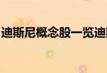 迪斯尼概念股一览迪斯尼概念上市公司有哪些