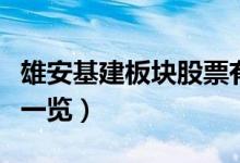 雄安基建板块股票有哪些（雄安基建概念股票一览）