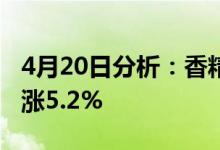 4月20日分析：香精香料概念股报涨百润股份涨5.2%