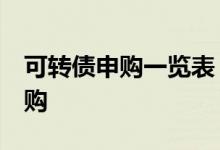 可转债申购一览表：美锦转债070723今日申购